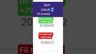 fii dii data 12 May 2026