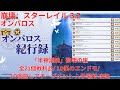 【崩壊：スターレイル 3.2】「オンパロス」「半神議院」黎明の崖 全21個宝箱(戦利品)/ 10匹のエンドモ/ 10個隠しアチーブメント 入手場所 攻略 【Honkai: Star Rail】