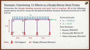 Canadian Steel Design (CSA S16-19) | Example: PΔ Effects in a Single-Storey Steel Frame