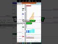 How to Day Trade News Events | Futures Day Trading 📈 #shorts #daytrading #futurestrading