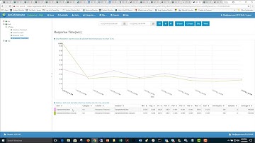 ArcGIS Monitor: Quick Demo