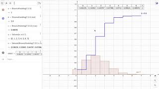 GeoGebra Binomialfordeling akkumuleret