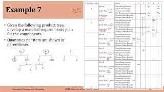 02_04_P9 Materials Requirements Planning With Multiple Level BOM: Example 2