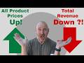 Why Revenue Can Fall Even When Every Product Raises Prices