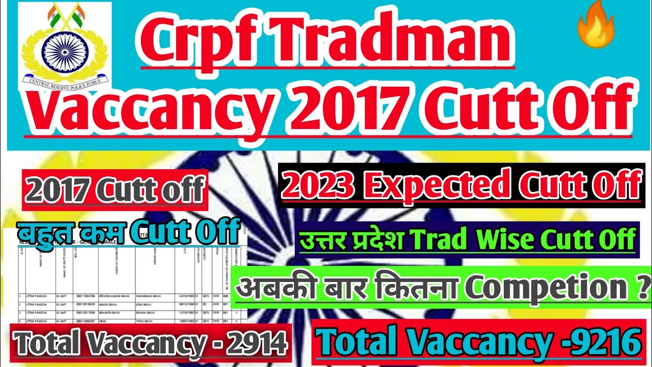 Crpf Last Year Cutoff 2017 || Uttar Perdesh Trad Wise Cutt Off ? Crpf Tradman New Vaccancy 2023 ||