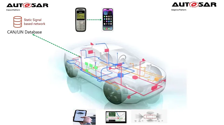 What is difference between adaptive and classic Autosar