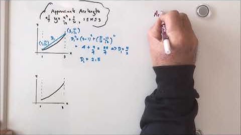 Pre-Calculus WRK #1 Arclength and Limits