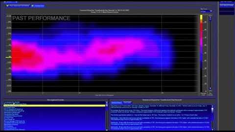 Metastock Forecaster - Hrvatska