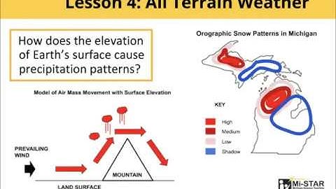 Mi-STAR Unit 8 5B Synopsis Video