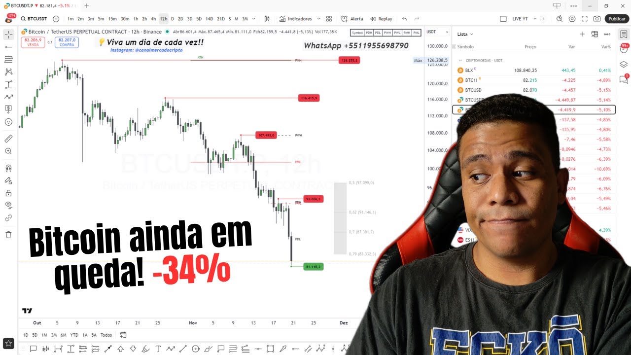 LIVE URGENTE!? Bitcoin AINDA em QUEDA! Análise BTC, Ethereum (ETH), Solana  (SOL), XRP Rip