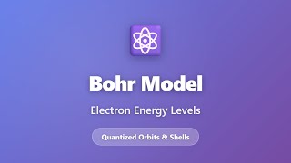 Bohr Model Electron Energy Levels Explained Quantized Orbits & Shells