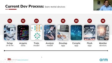 Cainvas full-code tinyML platform