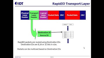 Introduction to Serial RapidIO® (SRIO) by IDT