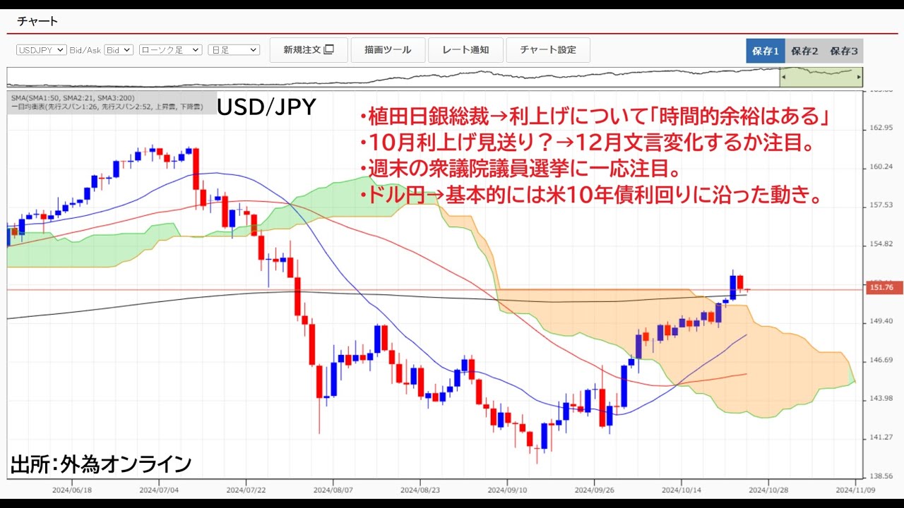 FX・為替相場の見通しを動画で解説 - 植田日銀総裁→利上げについて「時間的余裕はある」日銀→10月会合では利上げ見送りが濃厚。12月は？｜FXデイトレーダーZEROの「なんで動いた？  昨日の相場」 - ザイFX！