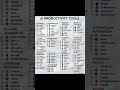 AI tools 🔥💯. most useful AI tools 🔥💯 #ai #aitools #trending #music  #naturallanguageprogramming