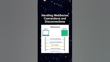 Handling WebSocket Connections and Disconnections #ai #artificialintelligence #machinelearning