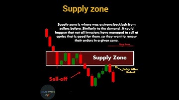 Supply zone |subscribe our channel #shorts #youtubeshorts #investment #trading #candlestick #chart
