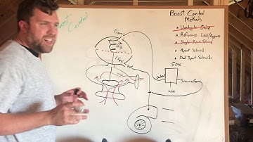 Boost Control Series: Single 3 Port Solenoid