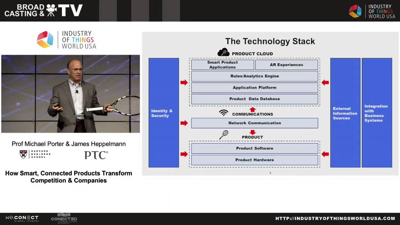 Michael Porter  James Heppelmann - How Smart, Connected Products Transform Competition  Co...