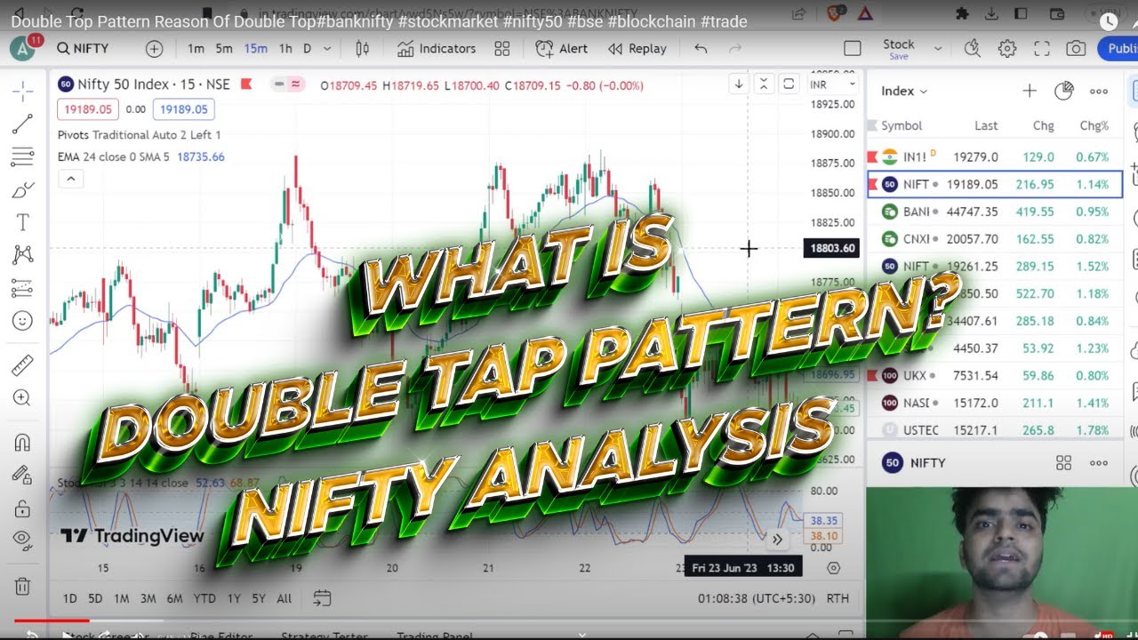 Double Top Chart Pattern Analysis in Hindi. Option trading in share ...