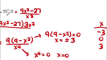 AP Calculus A ~ Finding Absolute Extrema with Candidates Test