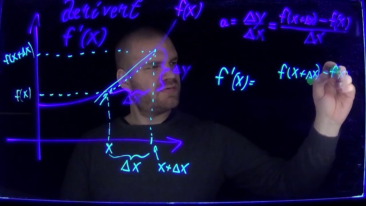 Definisjon av den deriverte