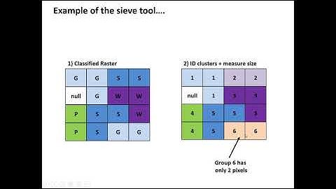 Smoothing a Classified Image with Sieve Tool in QGIS 3.10 (lab 7- V3)