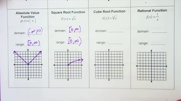 3.4 Parent Functions
