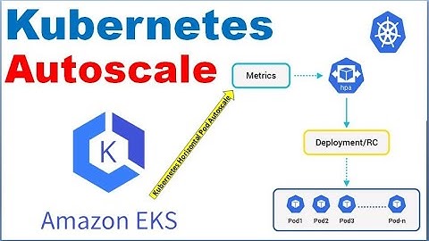 Kubernetes Horizontal Pod Autoscaler on AWS EKS