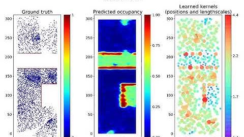 Nonstationary Hilbert maps