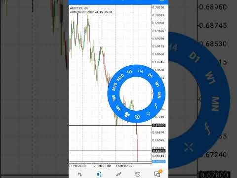 تحليل الأسترالي دولار لليوم 07 03 2023