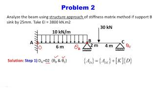 Information Lect:32-Stiffness Matrix Method News