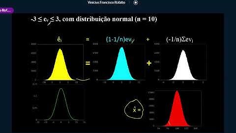 Explicando a Essência do Método dos Mínimos Quadrados (MMQ) - Parte 2