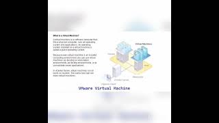 What is Virtual Machine ?