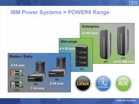 PowerBasics Introduction to Power  Systems