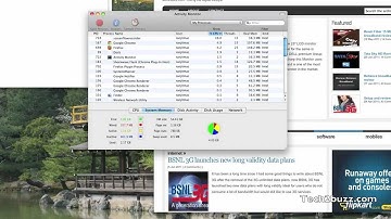 Understanding Mac OS X Memory Usage