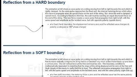 REFLECTION OF WAVES ANIMATION |CLASS 11 PHYSICS ANIMATIONS | FREE SCIENCE ANIMATIONS |FRIENDS PYSICS