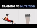 The Role of Training vs Nutrition | Nutrition for Body Composition