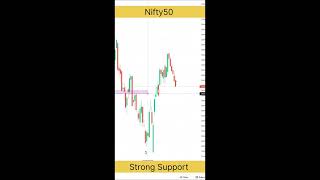 Next week Nifty50 Range📉📈📝#Trader#Trading#nifty#stockmarket#shorts