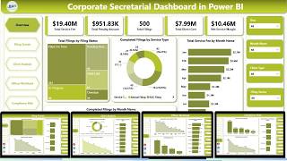 Corporate Secretarial Dashboard in Power BI