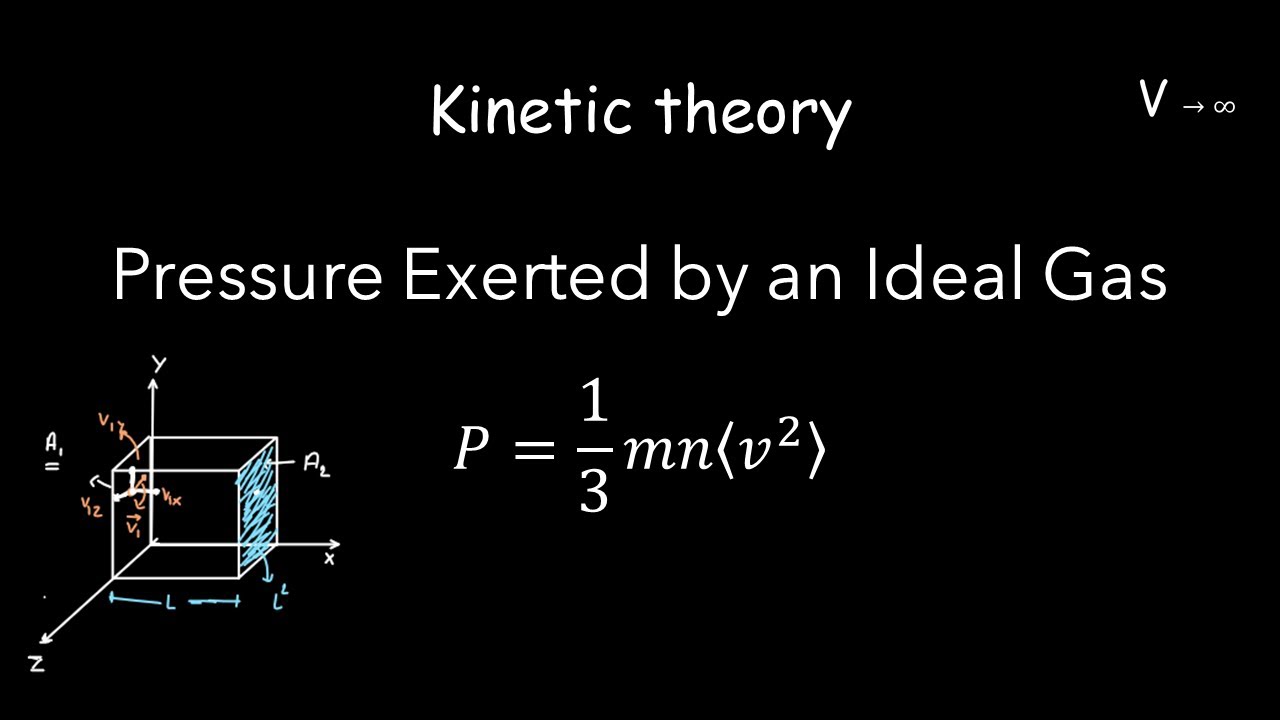 Pressure Exerted by an Ideal Gas theory BSC IIT JAM