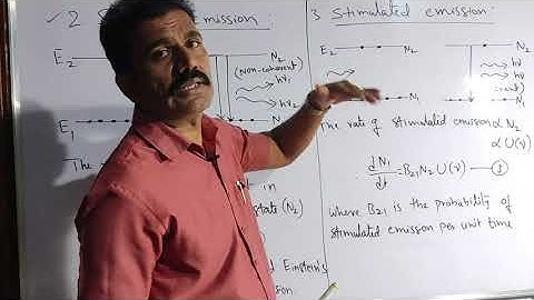 Lasers (Part-3): Einstein