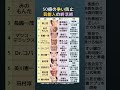 【50億円】芸能人の壮絶な終活!争族を防ぐ遺言の書き方