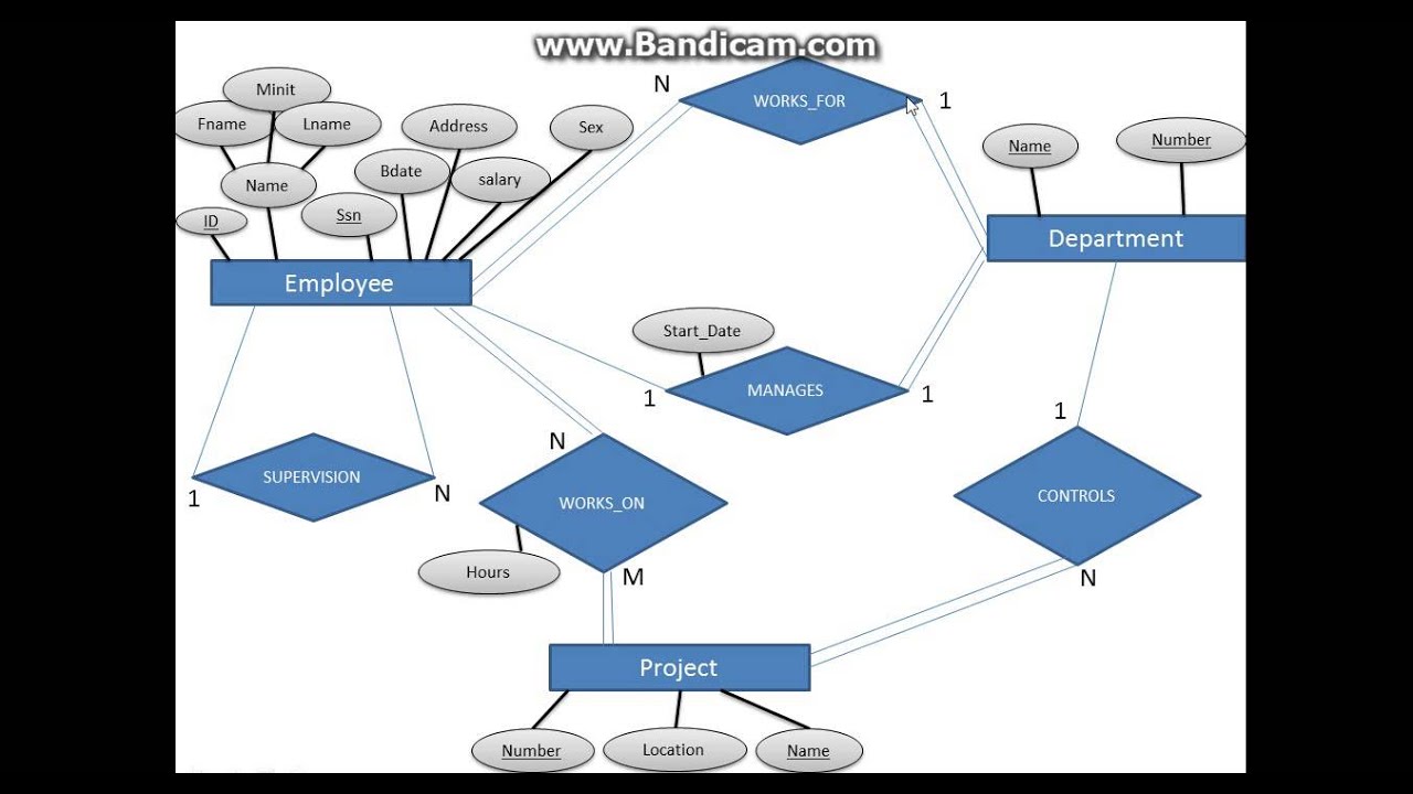 5- MySQL Database Tutorials for beginners | Convert ER ... entity relationship diagram 