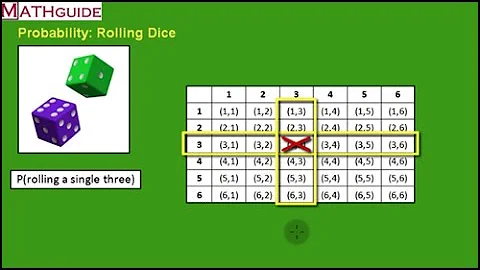 Probability of Rolling Dice