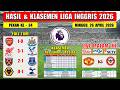 Hasil Liga Inggris Tadi Malam ~ ARSENAL vs NEWCASTLE ~ LIVERPOOL vs PALACE ~ EPL 2026 Pekan Ke 34