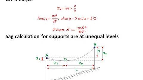 Sag and Tension on overhead lines