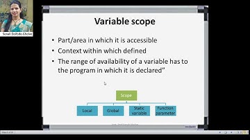 Variables in PHP| Scope of variables in PHP| Static variables