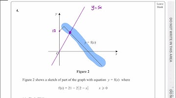 IAL, Edexcel, Oct 2020, P3, Q4, Functions and Graphs, Modulus Function, Pure, Nick Peters, WMA13/01