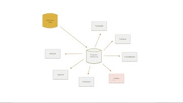 Criando conexões com Jasper Studio Report